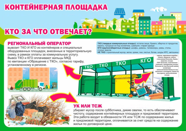 Внимание жителям! Важное о твёрдых коммунальных отходах!. Внимание жителям! Важное о твёрдых коммунальных отходах!.