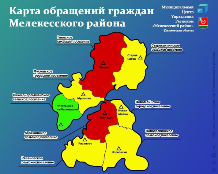 Муниципальный Центр управления региона Мелекесского района за прошедшую неделю зафиксировал 39 сообщений жителей района. Муниципальный Центр управления региона Мелекесского района за прошедшую неделю зафиксировал 39 сообщений жителей района.